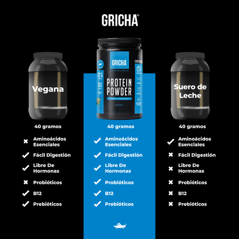 Proteínas